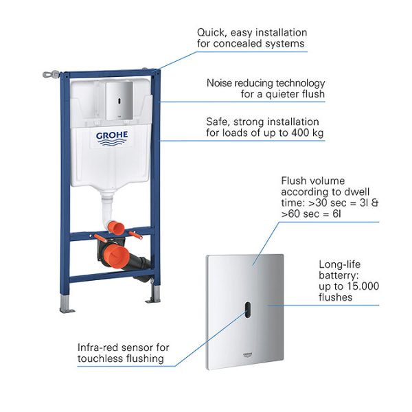 Grohe Solido Tectron Bau E / Bau Rimless Complete WC 5 in 1 Pack - Image 2