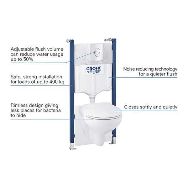 Grohe Solido Bau Ceramic Rimless 5 in 1 Pack - Image 6