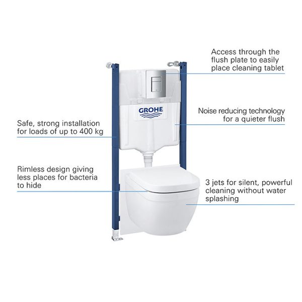 Grohe Solido Euro Ceramic Rimless 6 in 1 Pack - Image 7