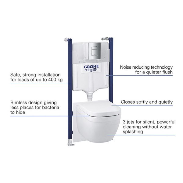 Grohe Solido Euro Ceramic Compact 5 in 1 Pack - Image 4