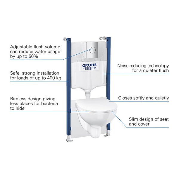 Grohe Solido Compact Bau Ceramic Rimless 5 in 1 Pack - Image 2