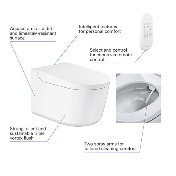 Grohe Rapid SLX 1.13m Frame / Sensia Wall Hung Shower Toilet with Matt Black Even Flush Plate - Image 2