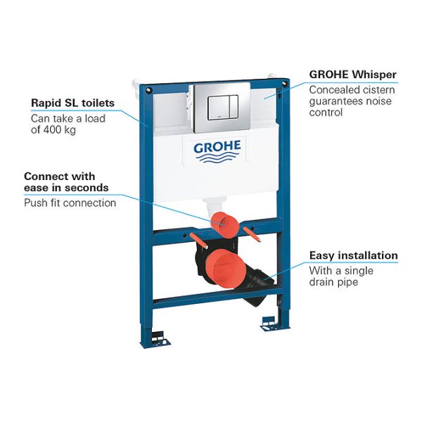 Grohe Rapid SL 0.82m Frame / Euro Rimless Complete WC 5 in 1 Pack - Image 2