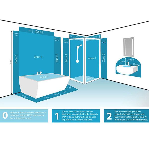 Sensio Aspen Diffused Double LED Mirror Cabinet with Shaving Socket - Image 3