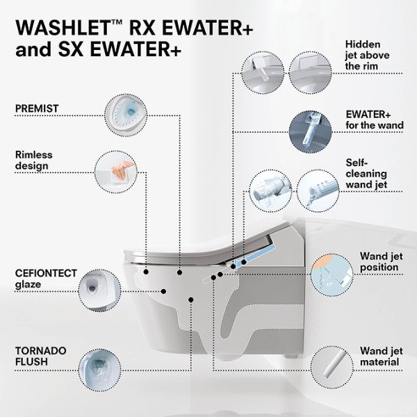 Toto Washlet RX Rimless Wall Hung Shower Toilet & Remote Control - Image 5