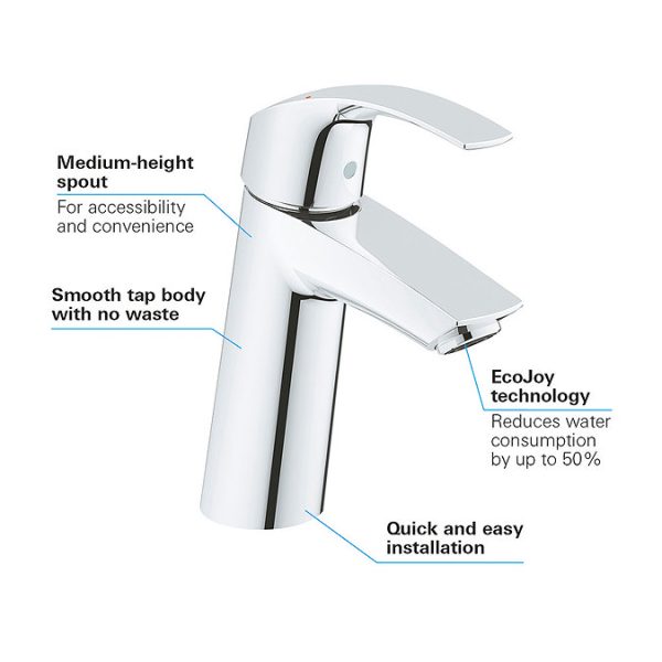 Grohe Eurosmart Mono Basin Mixer - Image 5