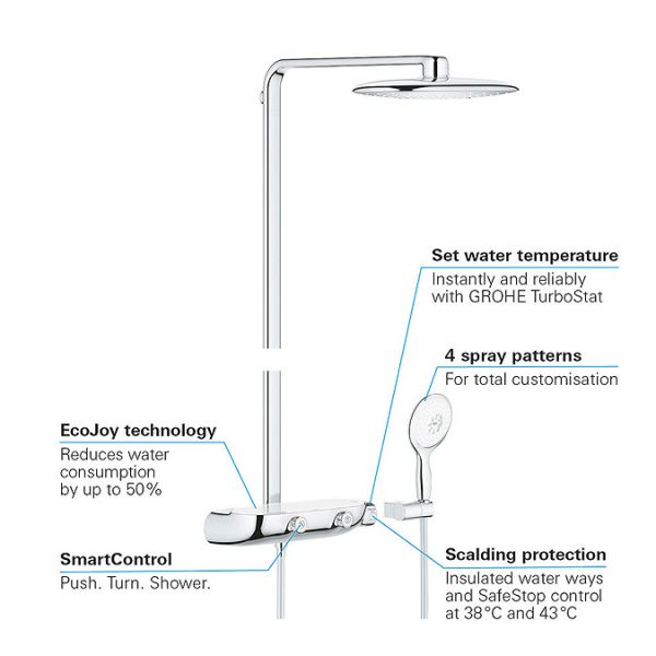 Grohe Rainshower SmartControl 360 MONO Shower System - Image 3