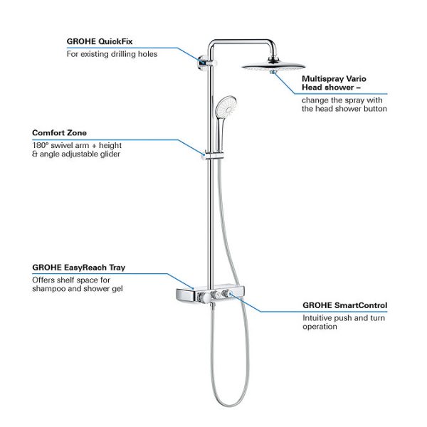 Grohe Euphoria SmartControl 260 MONO Shower System - Image 5