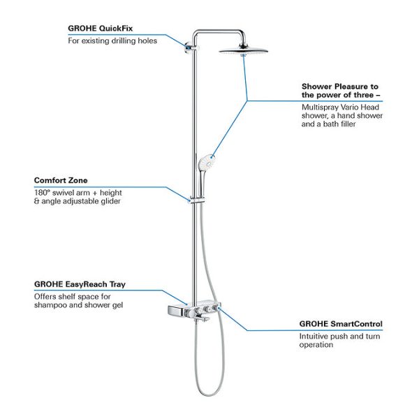 Grohe Euphoria SmartControl 260 MONO Shower System with Bath Mixer - Image 4
