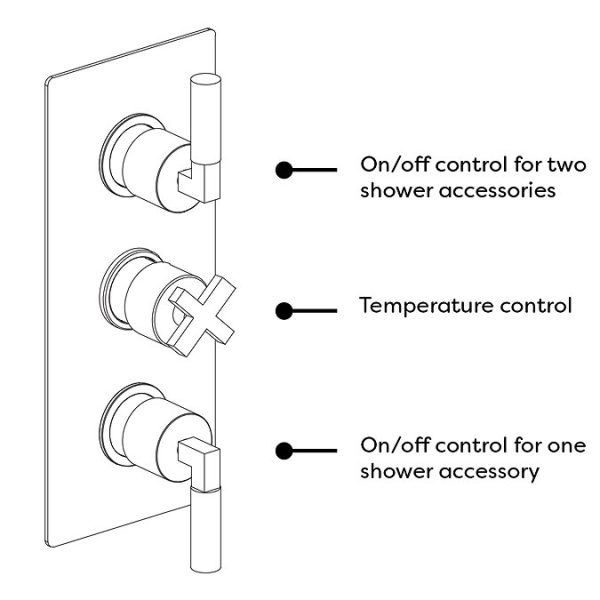 Arezzo Art Deco Lever Brushed Brass Luxury Spa 3 Outlet Shower Bundle - Image 5