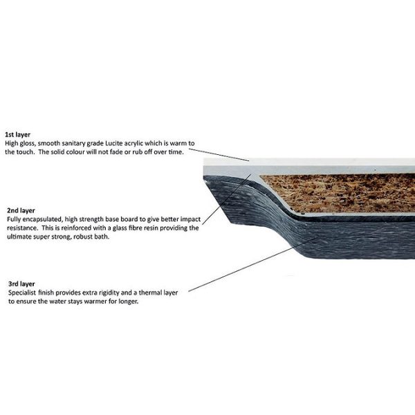 Buxton Premiercast Double Ended Bath - Image 3