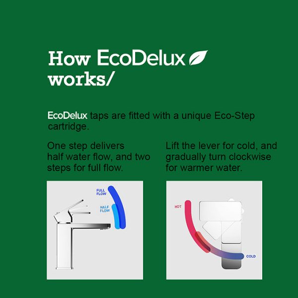 EcoDelux Giro Water Saving Mono Basin Mixer Tap with Waste - Image 2