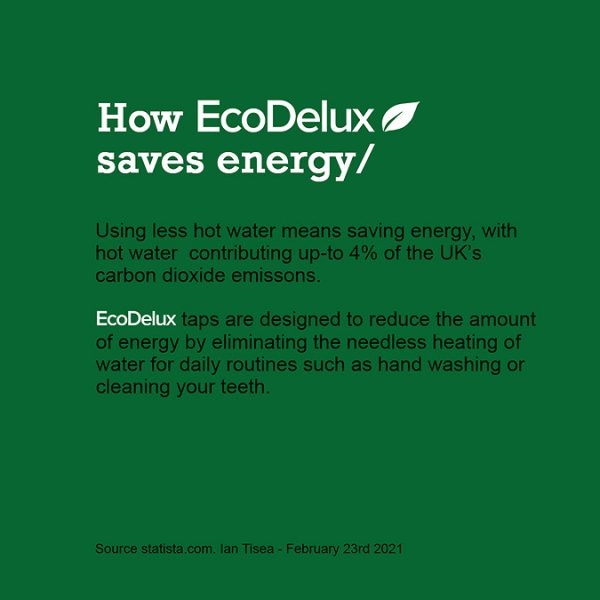 EcoDelux Cubo Water Saving Mono Basin Mixer Tap with Waste - Image 7