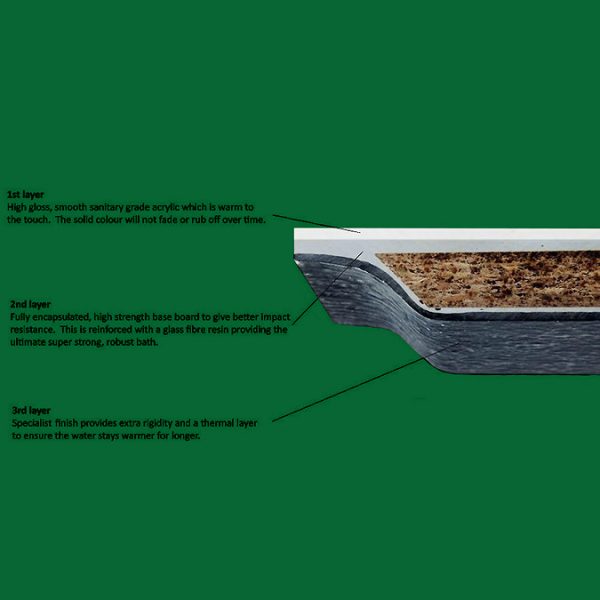 EcoDelux Water Saving Bath   1700mm L Shaped with Hinged Screen + Panel - Image 4