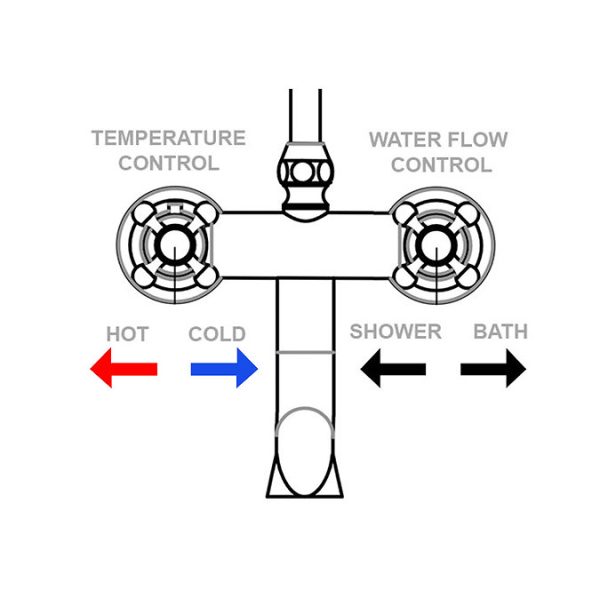 Chatsworth Thermostatic Shower Bar Valve with Rigid Riser & Bath Tap - Image 2