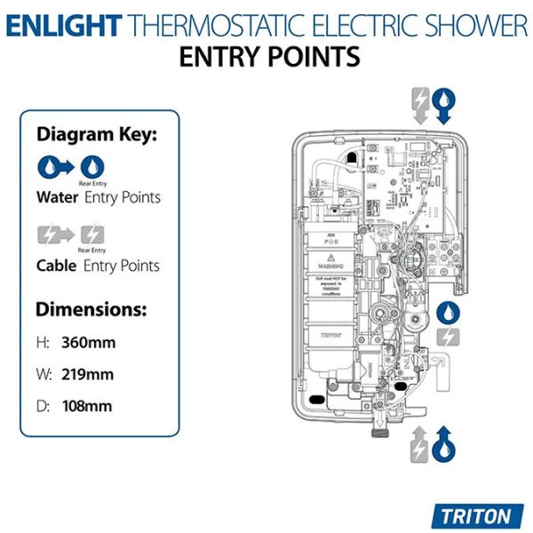 Triton ENlight Thermostatic White Electric Shower with Black UNIQ Shower Kit - Image 2