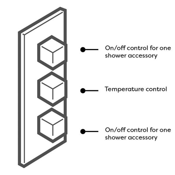 Ultra Series L Triple Thermostatic Valve with Square Shower Head + Handset - Image 3