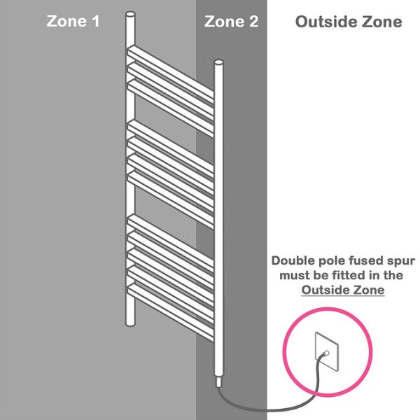Arezzo Brushed Brass 1200 x 500mm Heated Towel Rail (incl. Valves + Electric Heating Kit) - Image 2