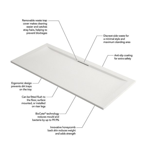 Mira Flight Level Safe Anti Slip Rectangular Shower Tray - Image 5