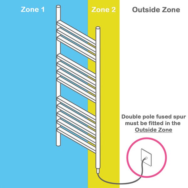 Nuie H920mm x W480mm White Electric Only Ladder Rail - Image 2