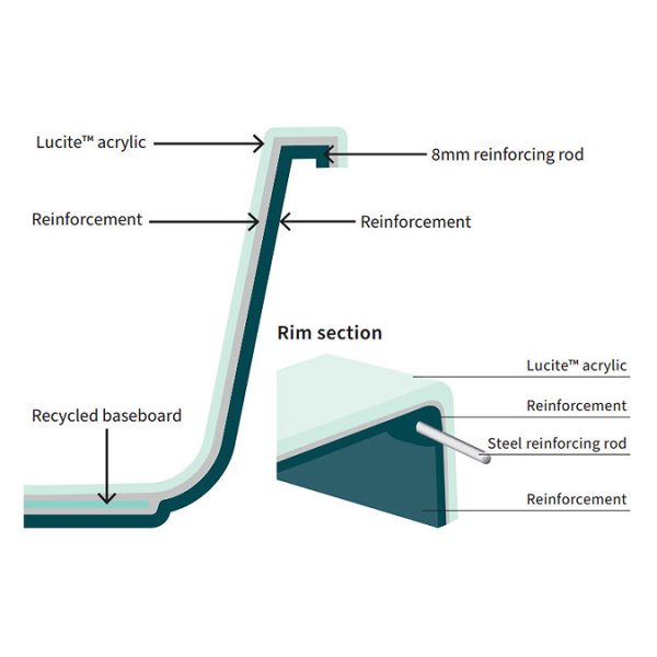 Crosswater Flow Single Ended Bath - Image 2